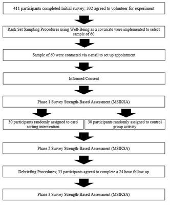 Increasing character strength knowledge, interest, and skill: preliminary evidence for a collaborative and multimethod assessment procedure